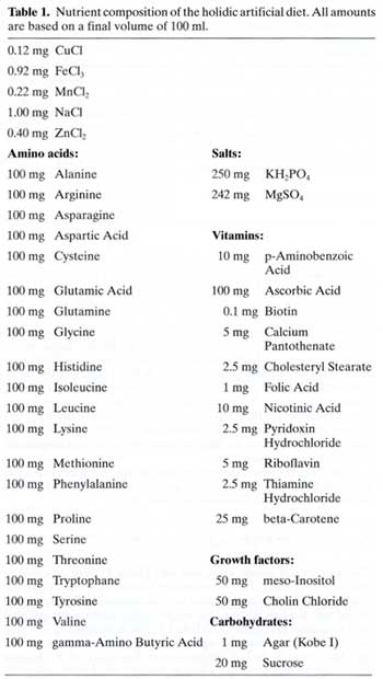 Ameisendiät Ins. Soc. 1-2007 web.jpg